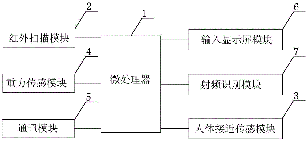 一种信息采集装置的制作方法