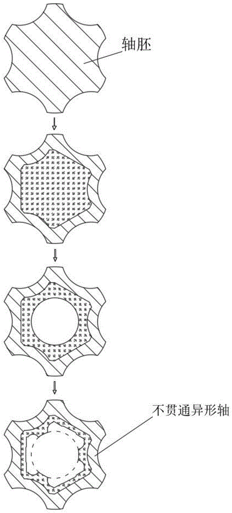 一种超长不贯通异形轴的加工成型工艺的制作方法