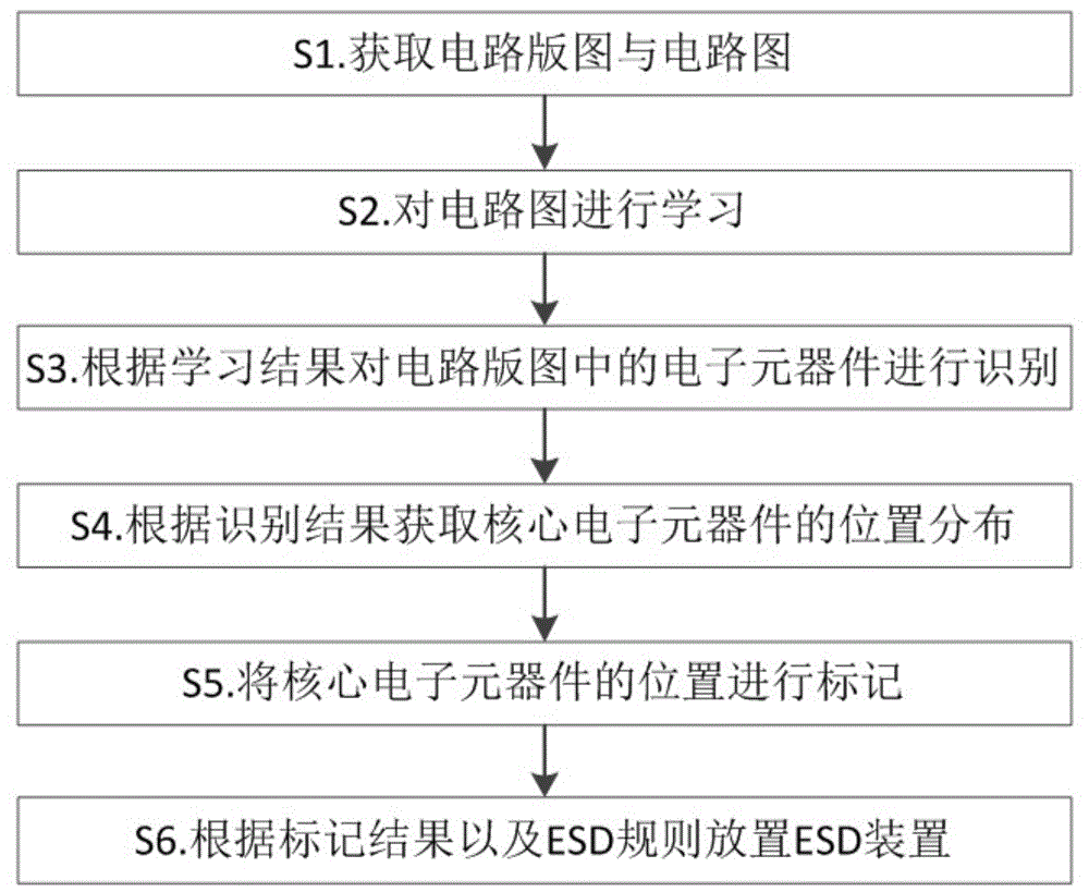 一种ESD保护方法及系统与流程