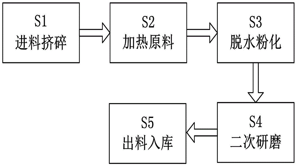 一种保健代餐粉制备工艺的制作方法