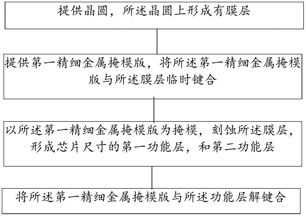 一种半导体芯片的制造方法与流程