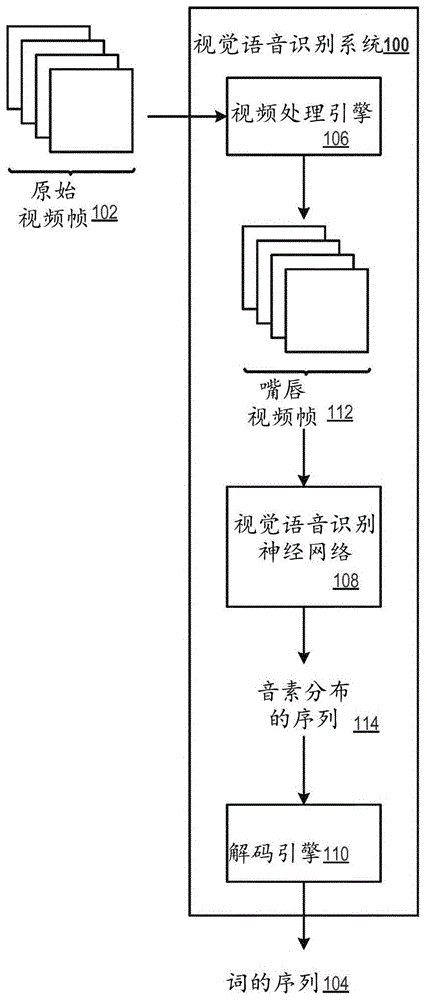 通过音素预测进行视觉语音识别的制作方法