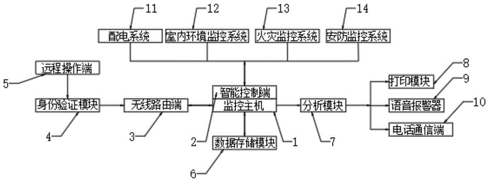 一种弱电工程用建筑智能监控装置的制作方法