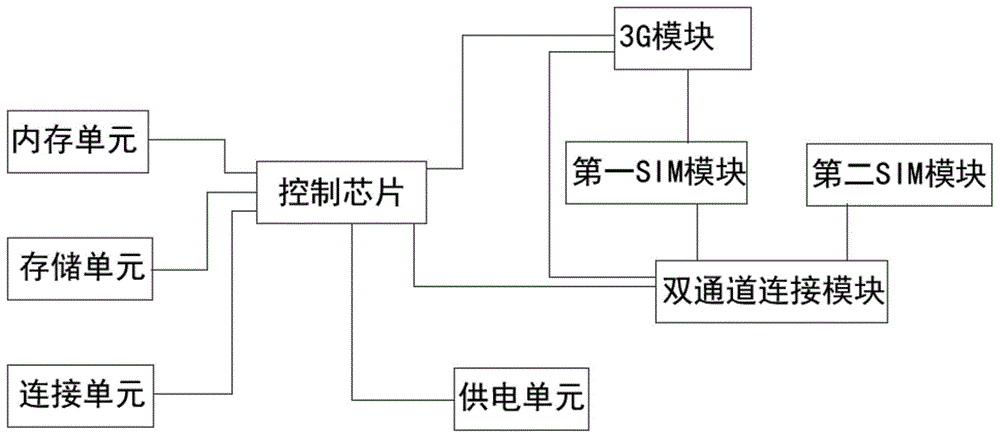 一种无线数据云储存路由器的制作方法