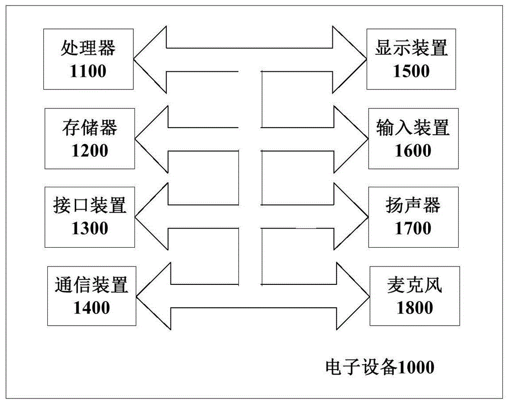 视频缓冲方法、装置、电子设备及计算机可读存储介质与流程