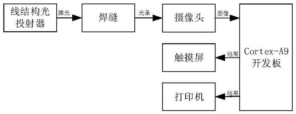 一种钢筋焊缝几何参数检测装置及方法与流程