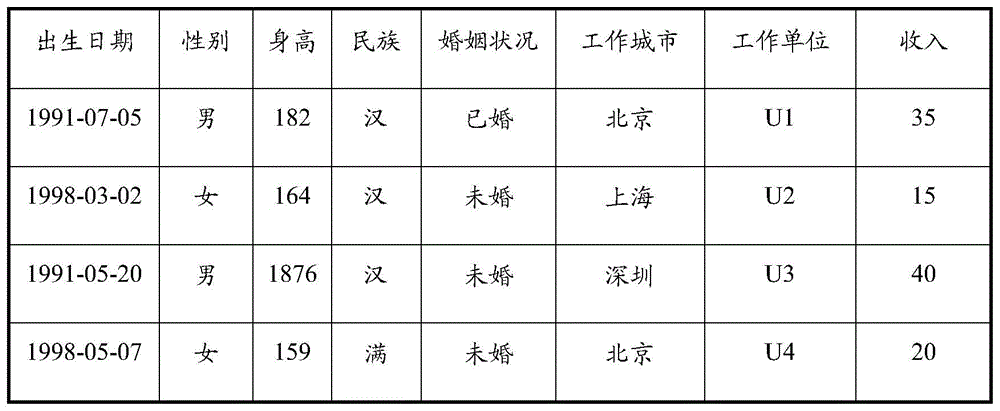 一种数据匿名化处理的方法及装置与流程