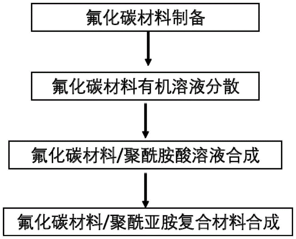 一种聚酰亚胺复合材料及其制备方法和应用与流程