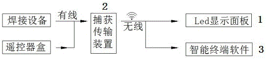 一种基于智能终端显示并记录焊接电流的装置及工作方法与流程