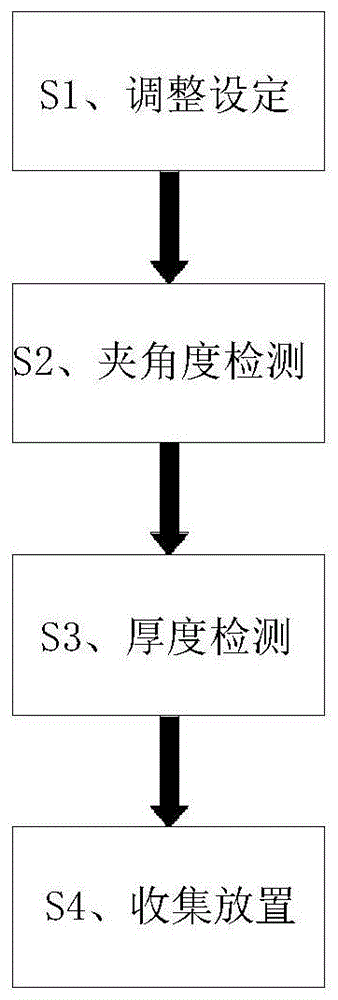 一种角钢成型检测筛选工艺的制作方法