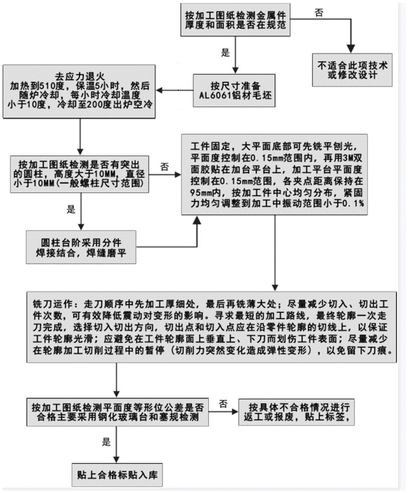 一种铝合金件机加工变形控制方法与流程