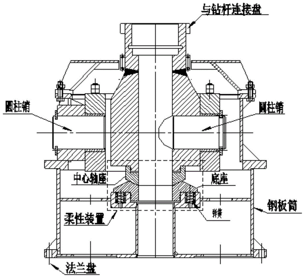 一种钻机用新型柔性过渡接头的制作方法