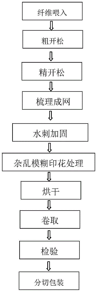 一种水刺杂乱模糊印花布及其制备方法与流程