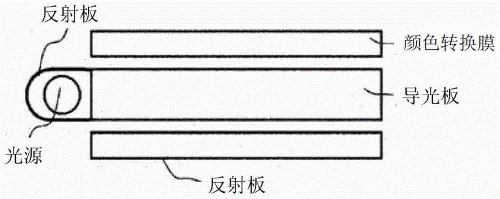 化合物和包含其的颜色转换膜、背光单元和显示装置的制作方法