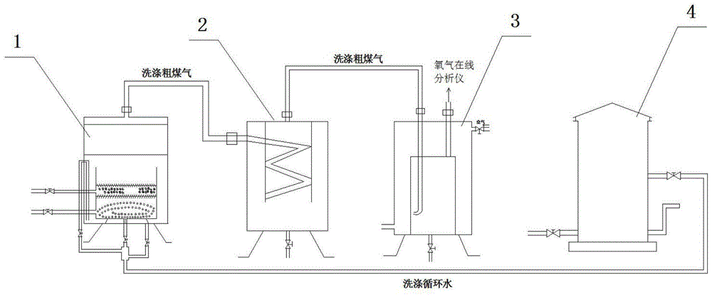 一种鲁奇炉氧气在线分析仪预处理系统的制作方法