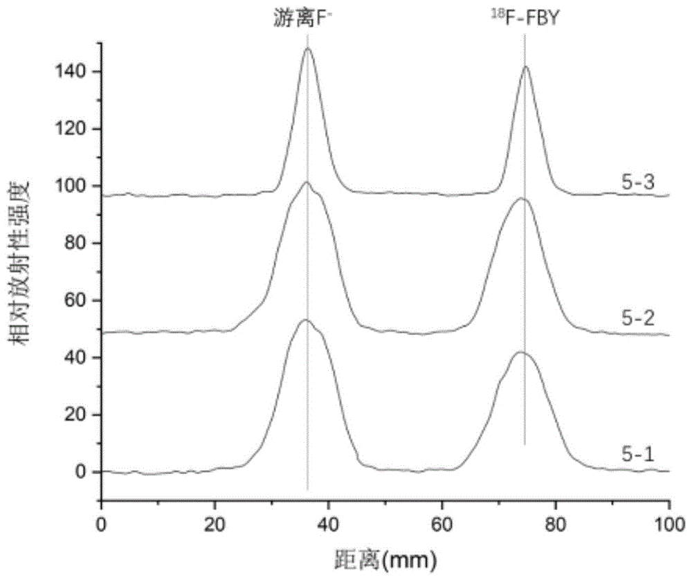 一种18F-三氟化硼酪氨酸试剂盒及其应用的制作方法