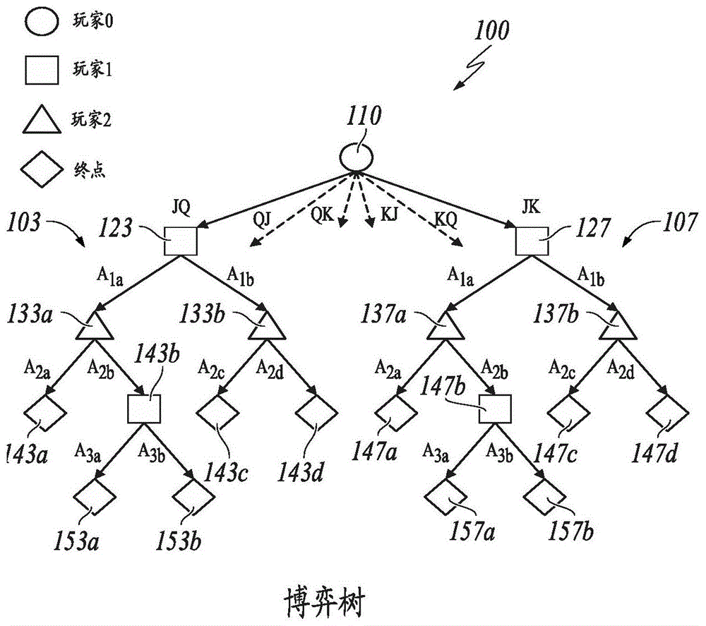 确定执行设备的动作选择方针的制作方法