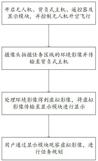 一种基于增强现实的无人机探测系统的制作方法