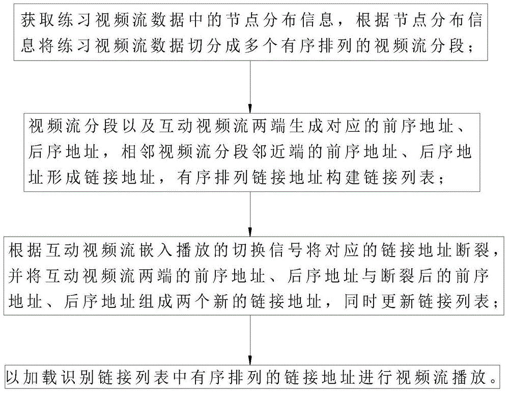 一种健身练习实时互动方法、系统、终端及介质与流程