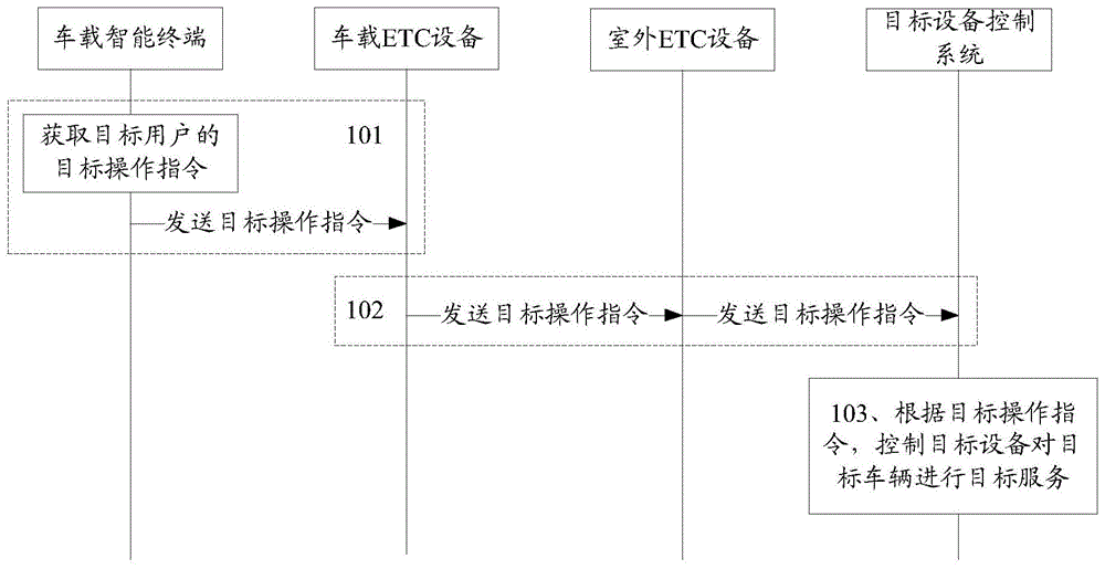 车辆自助服务方法及系统与流程