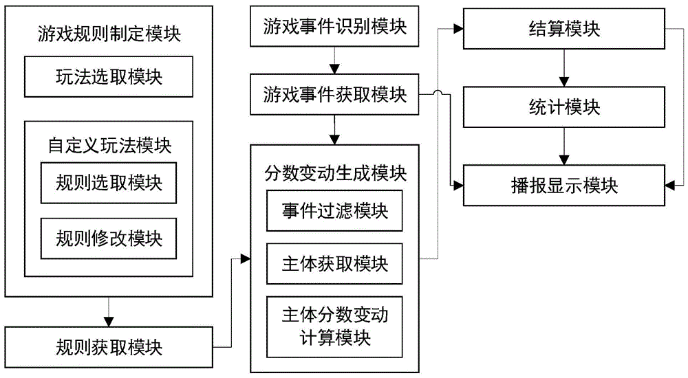 智能自动结算系统的制作方法