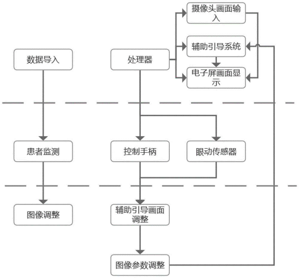 一种基于视野中心损伤的边缘视野训练设备及训练方法与流程