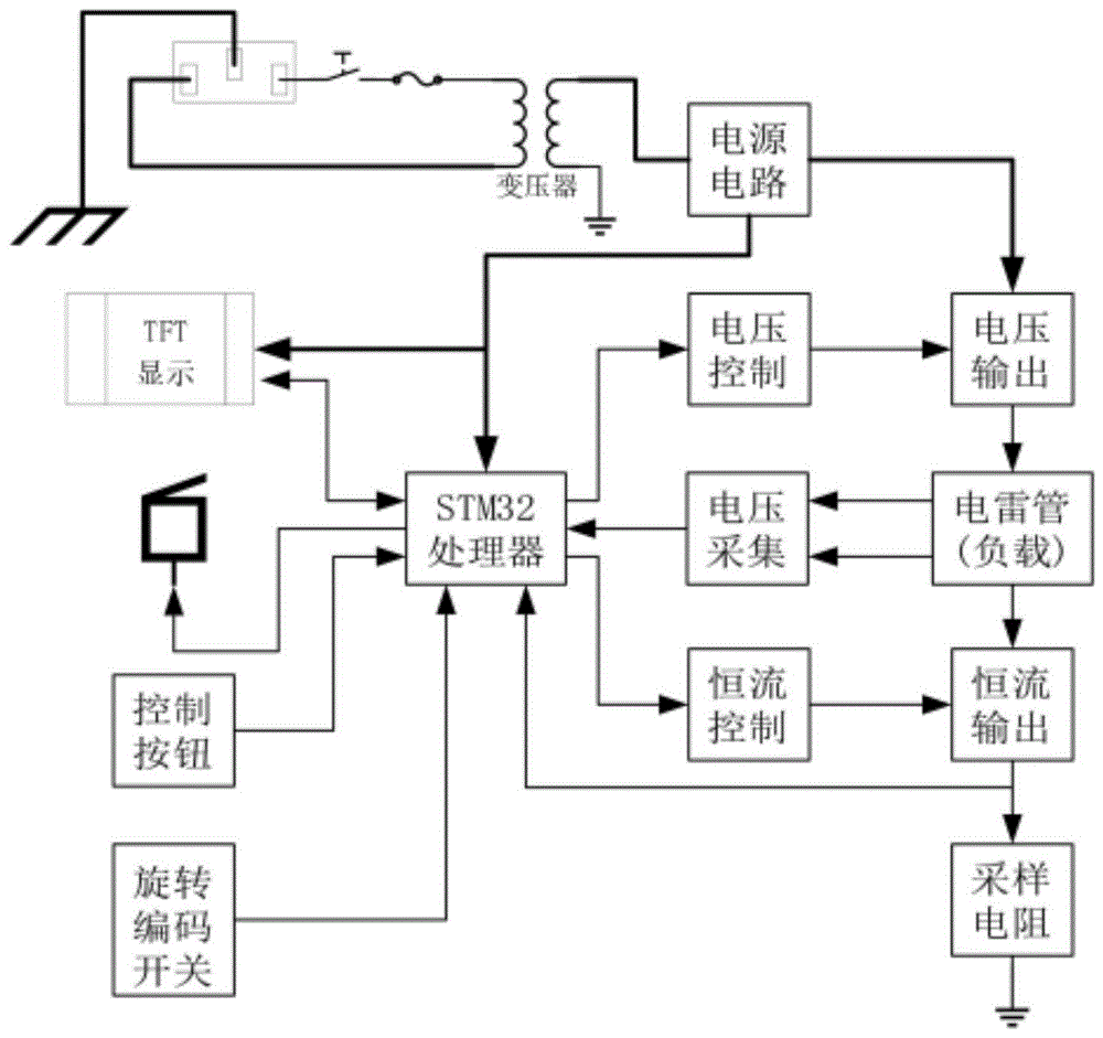 一种安全电流源的制作方法