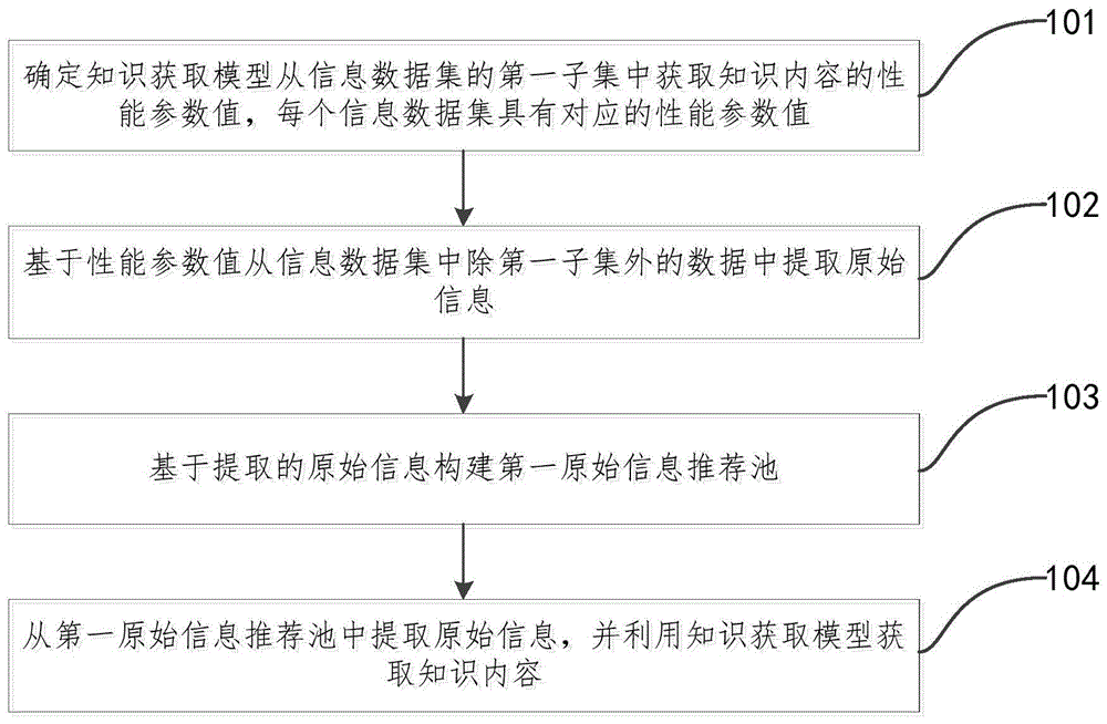 知识内容的标注方法、装置、计算机装置和可读存储介质与流程