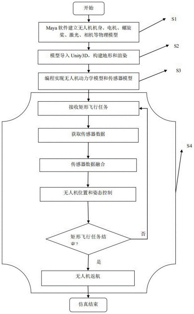 一种基于Unity3D的四旋翼无人机城市仿真方法与流程