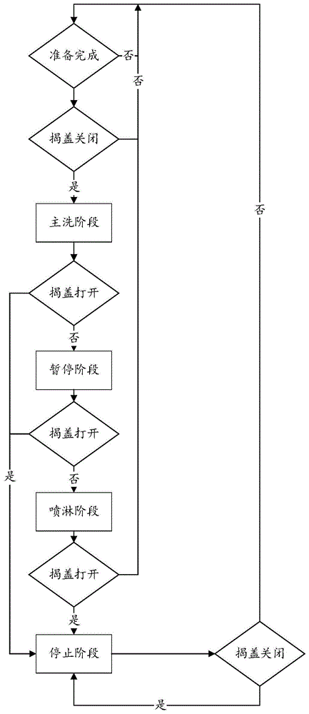 用于清洗方法和洗碗机与流程