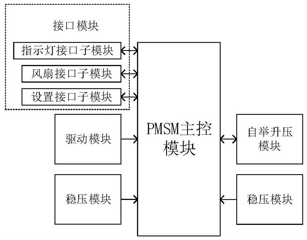 一种车载冰箱变频控制器的制作方法