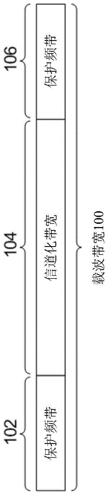 带宽利用的系统和方法与流程