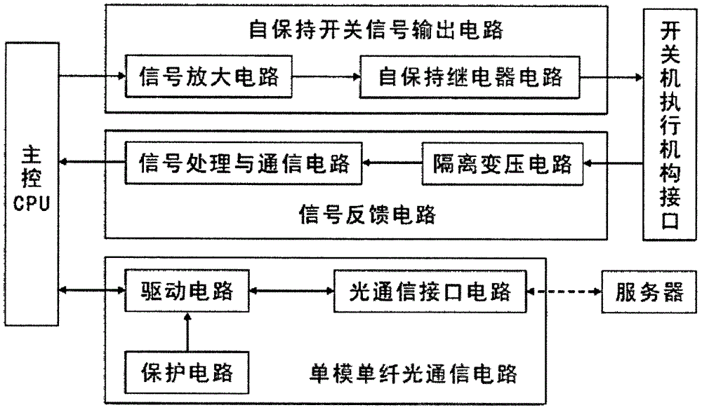 电气设备远程控制装置的制作方法