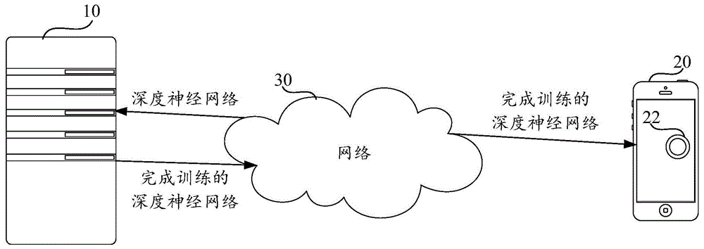 神经网络的剪枝方法、装置、设备及存储介质与流程