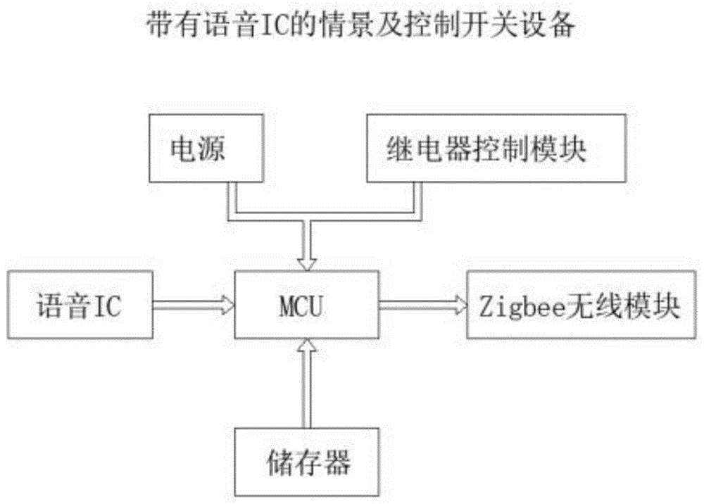 独立式语音控制系统的制作方法