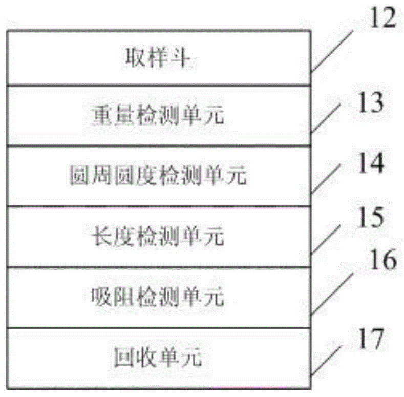 一种卷烟综合测试台样品自动分类装置的制作方法