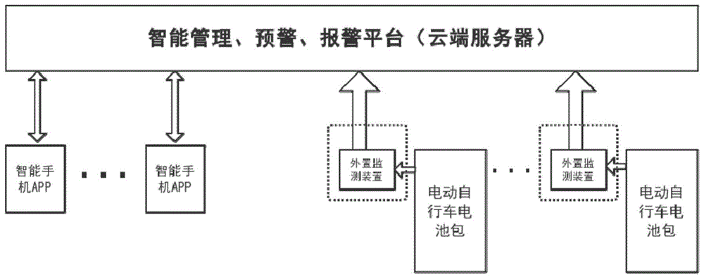 一种用于监测电动自行车电池安全的监测装置的制作方法