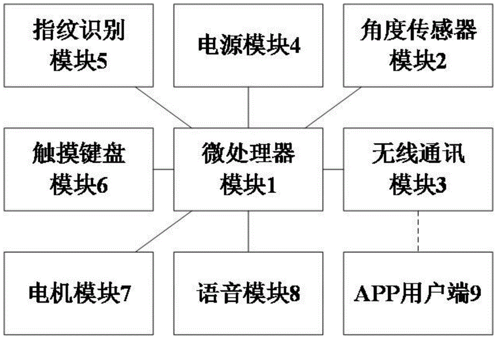 一种具有盗用钥匙开锁报警功能的智能锁及其报警方法与流程