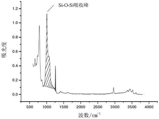 一种复合绝缘子老化程度量化评估方法与流程