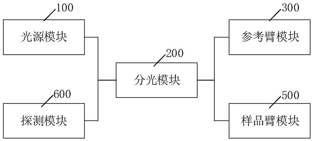 一种视网膜内的血管流量的计算方法与流程