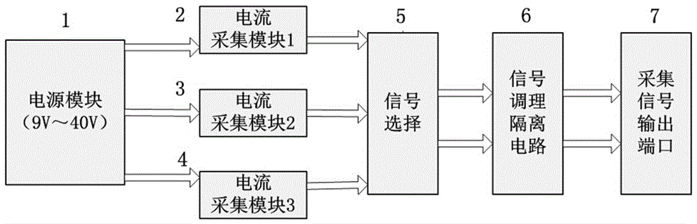 一种多路电流检测装置的制作方法