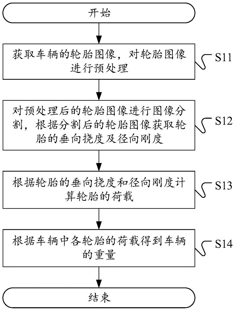 车辆重量确定方法、装置、设备及计算机可读存储介质与流程