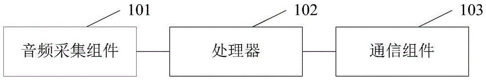 安防报警方法、装置、系统及设备与流程