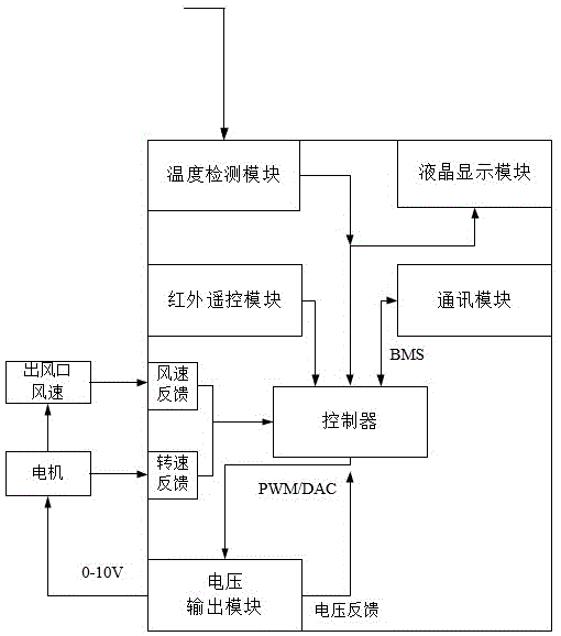 电机控制系统及空调的制作方法