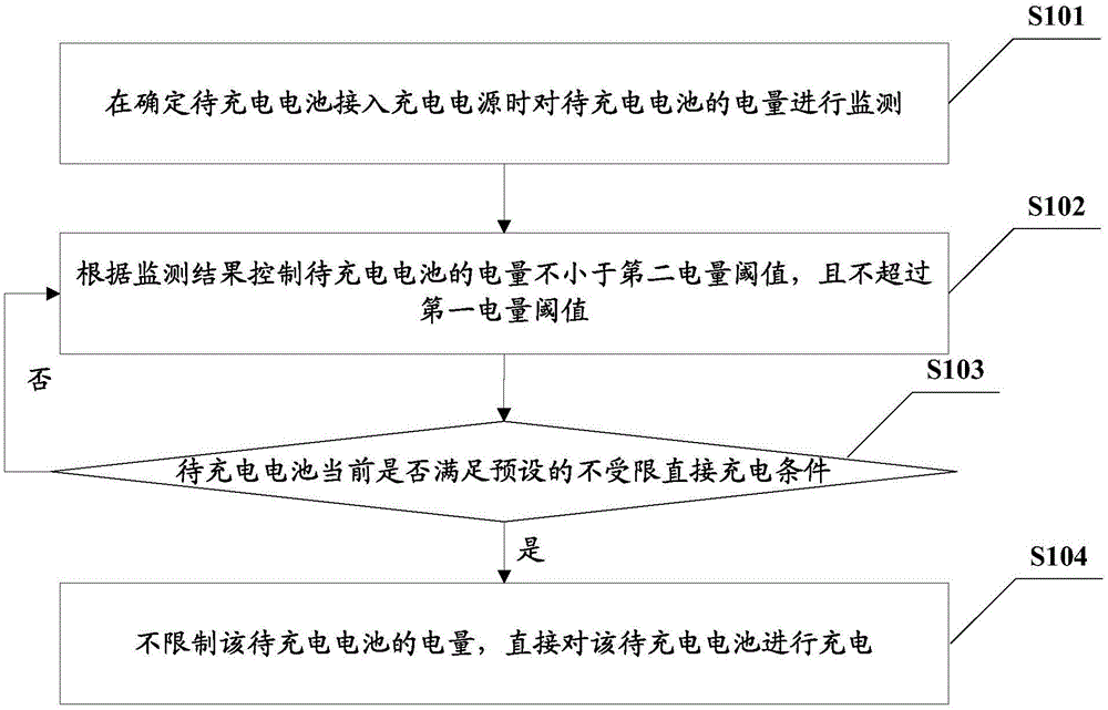 一种充电方法、装置、充电终端及计算机可读存储介质与流程