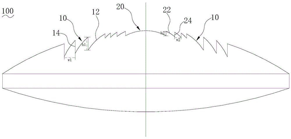 眼科透镜的制作方法