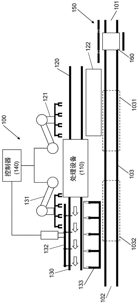 管线进出料系统与方法与流程