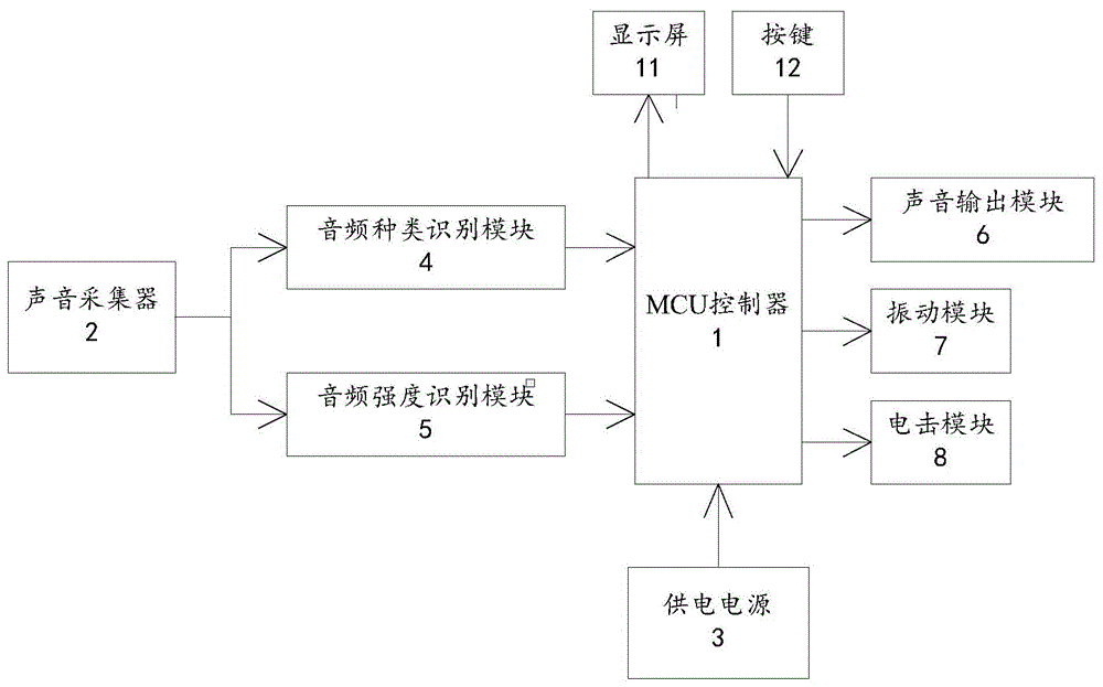 一种宠物狗止吠器的制作方法