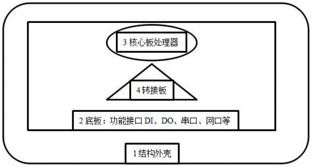 一种国产化芯片的电路转接装置的制作方法