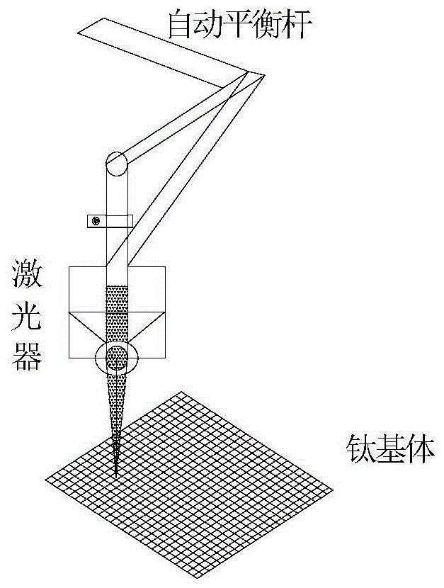 一种钛基涂层钛阳极的制备系统的制作方法